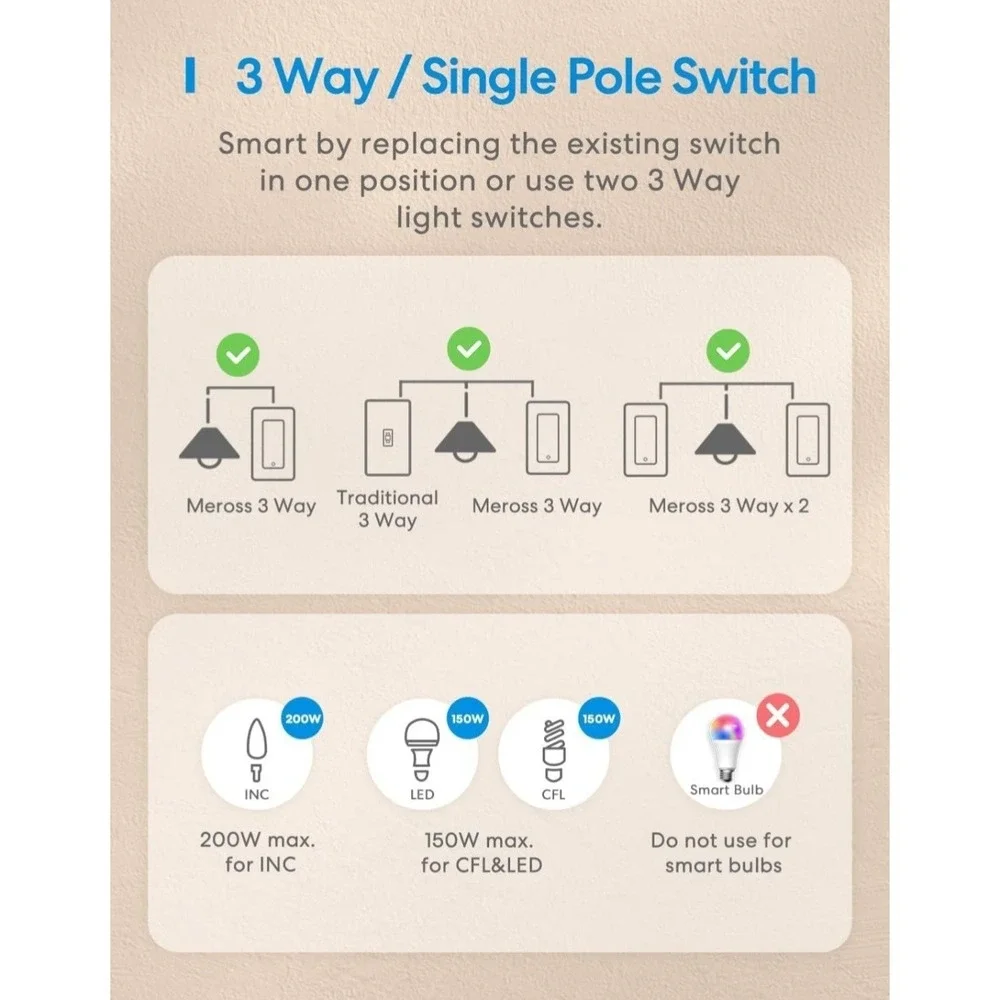 Meross 2Pc Smart‎ Wi-Fi Single Pole Wall Switch Alexa/Google/Apple MSS510